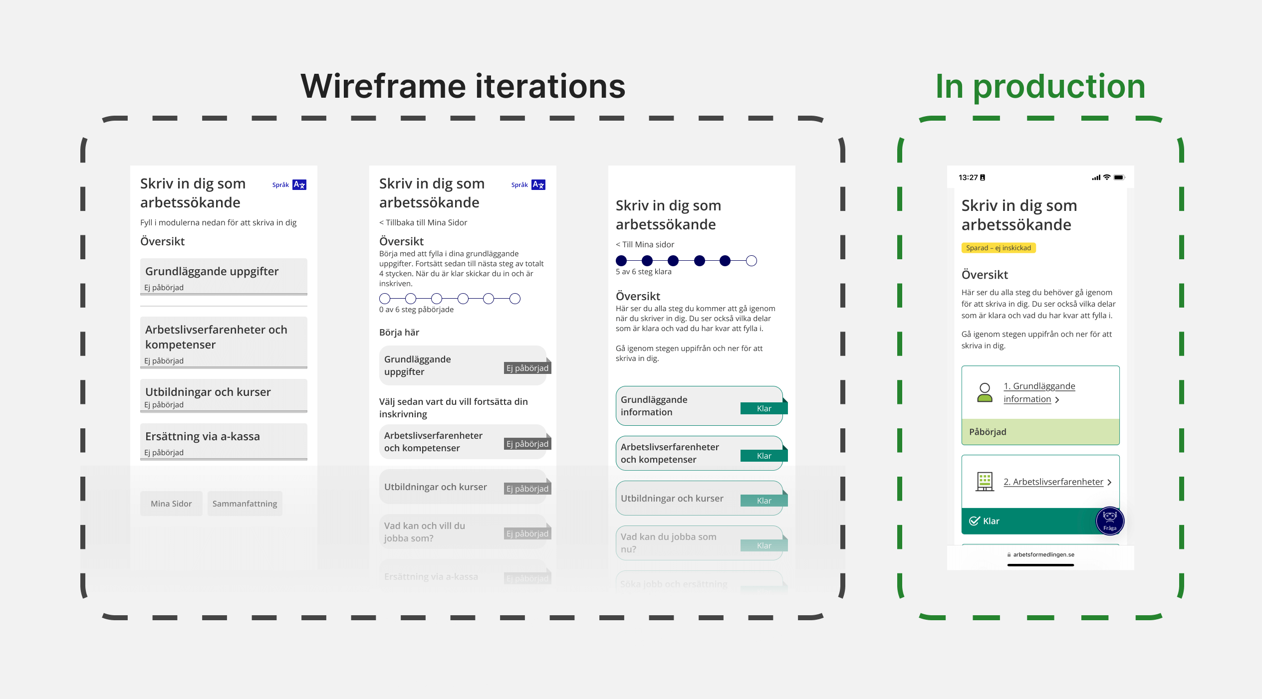 Wireframe iterations and final product from www.arbetsformedlingen.se